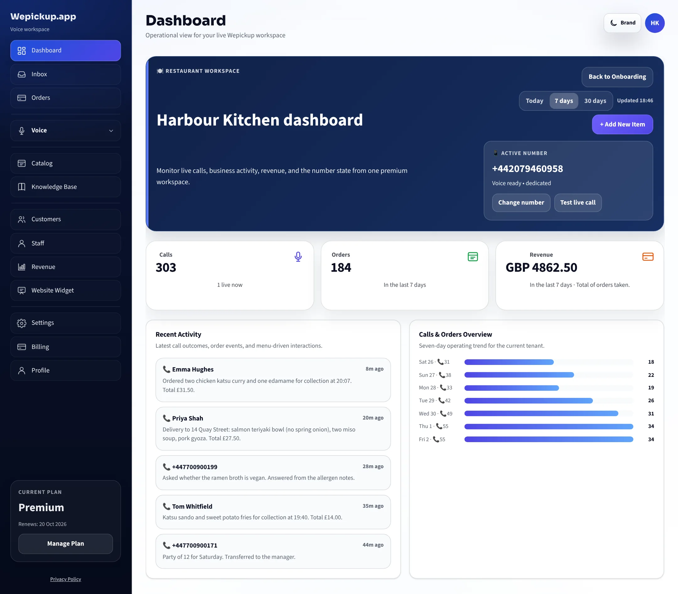 The Wepickup dashboard for a restaurant: 303 calls and 184 orders in the last seven days, the live phone number, recent calls with what each one produced, and a daily trend.